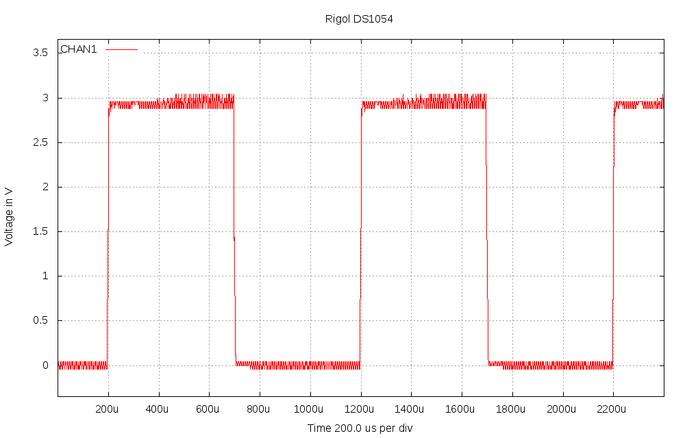 First measurement of ch1