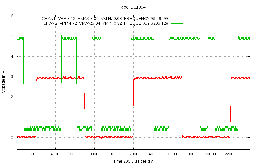 Measurement of two channels